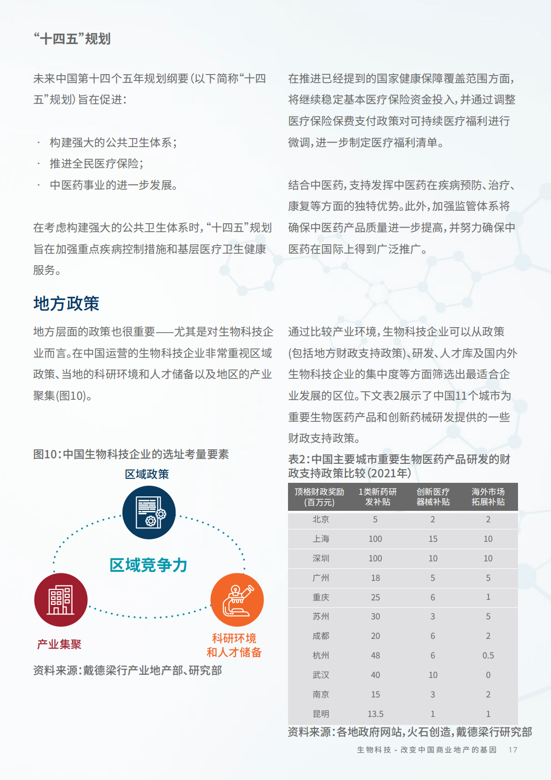2022年生物科技行业研究报告（改变中国商业地产的基因）