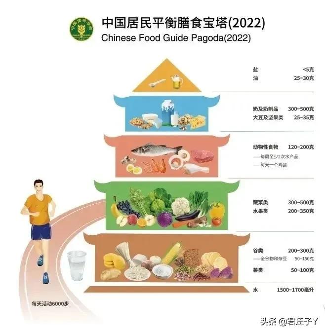 官方指南表示，關於中國人飲食的建議