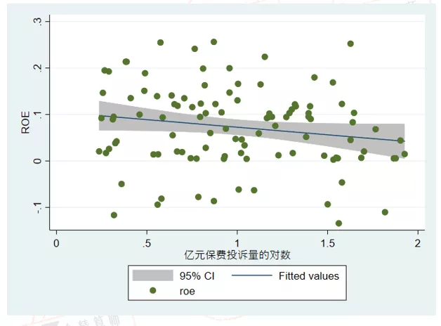 2021年前三季度寿险行业亿元保费投诉量排行榜