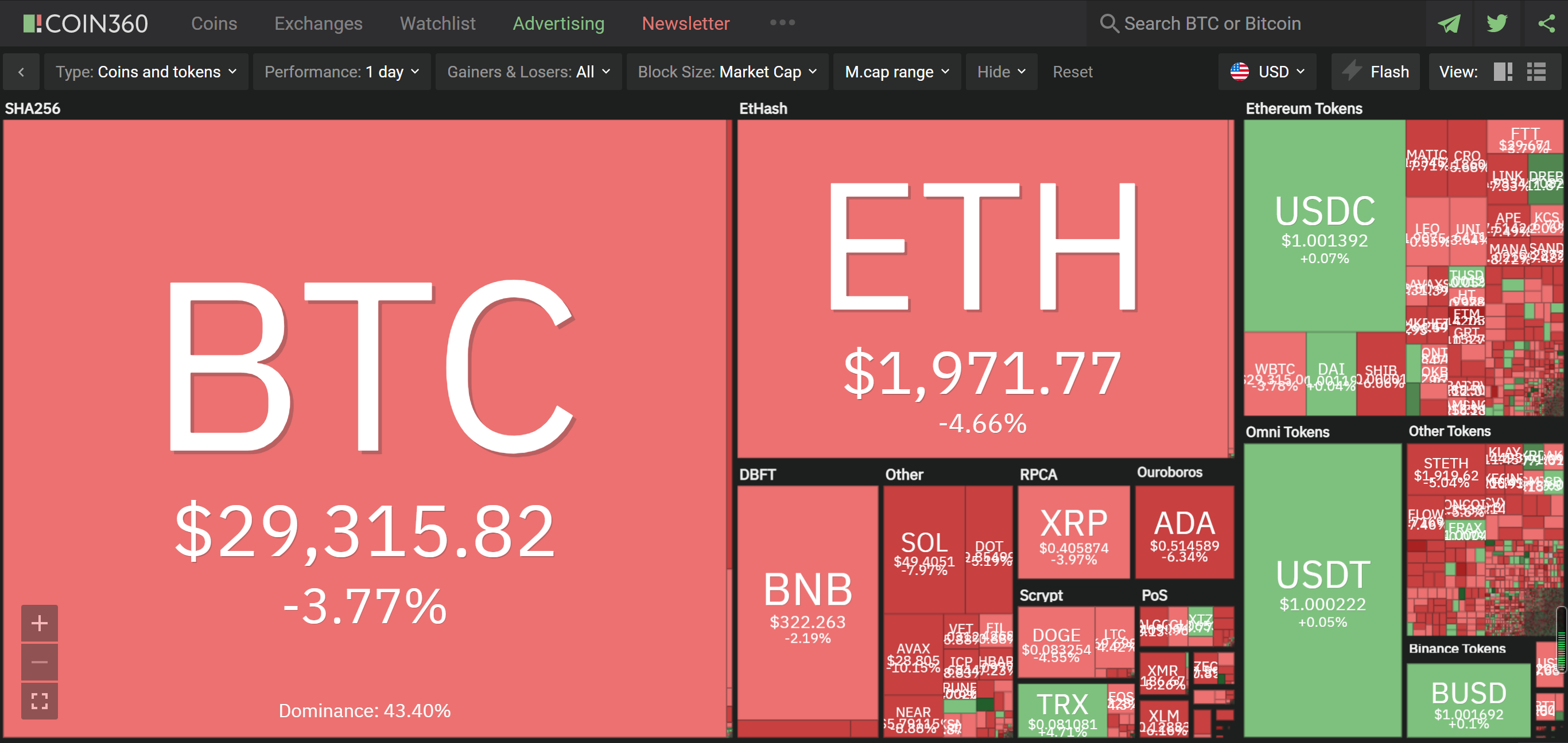零基础装懂几大热词：元宇宙、web3.0、区块链、去中心化、比特币