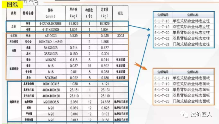 1109交通设施之标志牌计价分析