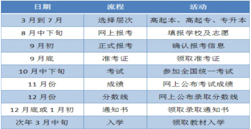 湖北工业大学2022成人高考官方发布最新招生简章及报名入口