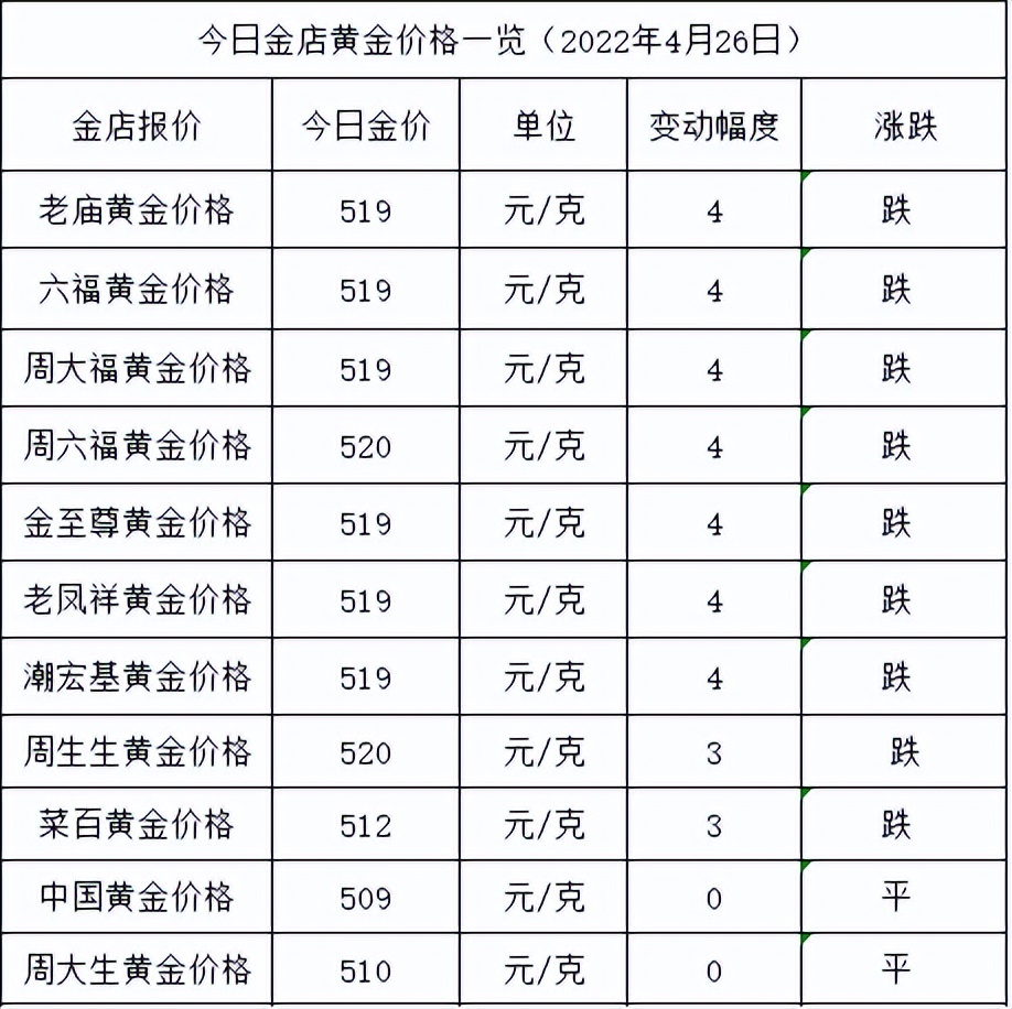 名牌金价回收今日多少一克，名牌珠宝今日金价