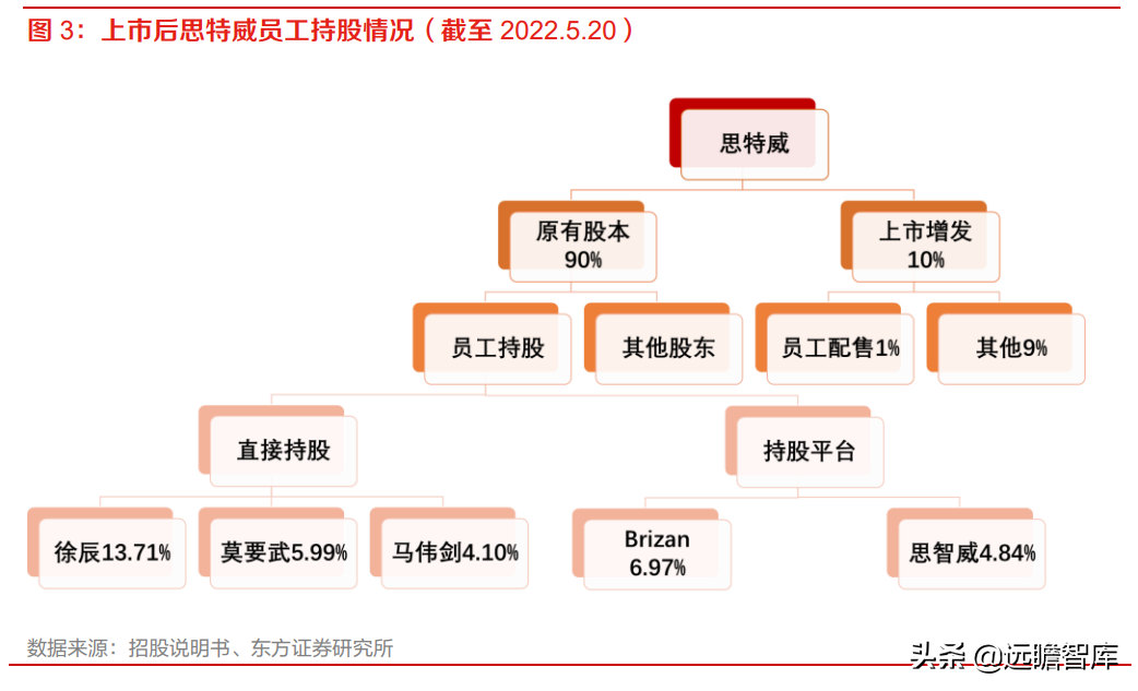 全球安防 CIS 龙头，思特威-W：多领域布局拉动业绩