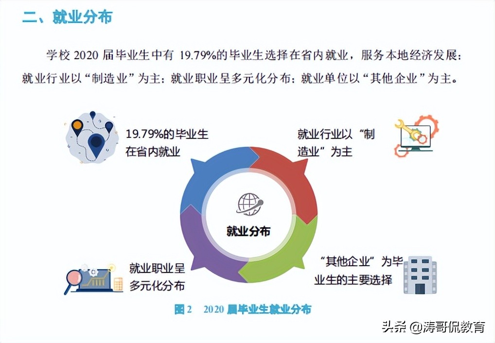 同为工科的特色院校：长春理工与东北电力怎样选择？