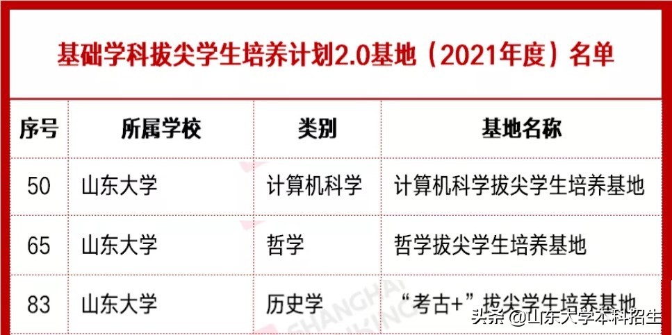 跻身全国前十！在教育部这一最新通知中，山东大学“上榜”3次！