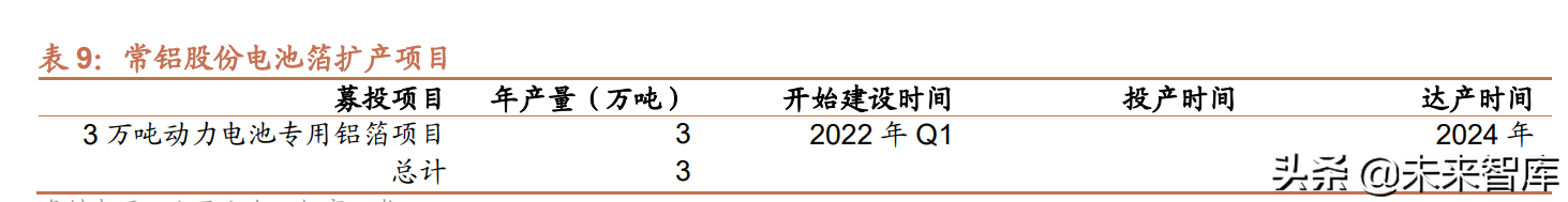 锂电池铝箔行业研究：电池铝箔供不应求，电池材料低估值优质赛道