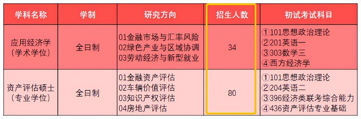 第一批参考书目公布！注意这几点变化