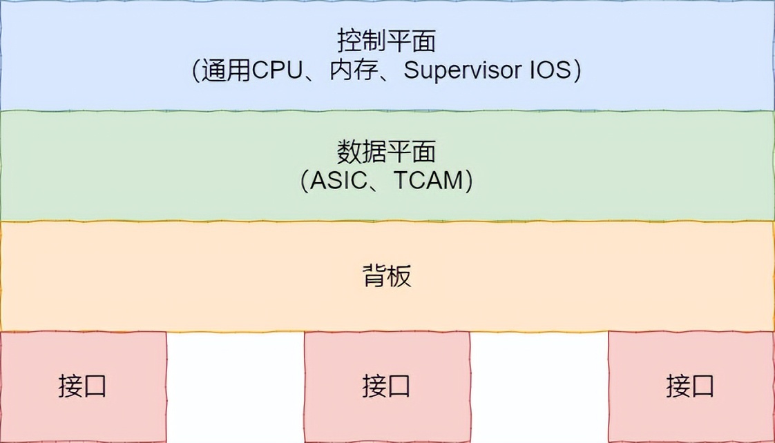 图解三层交换机：局域网都用它来组网