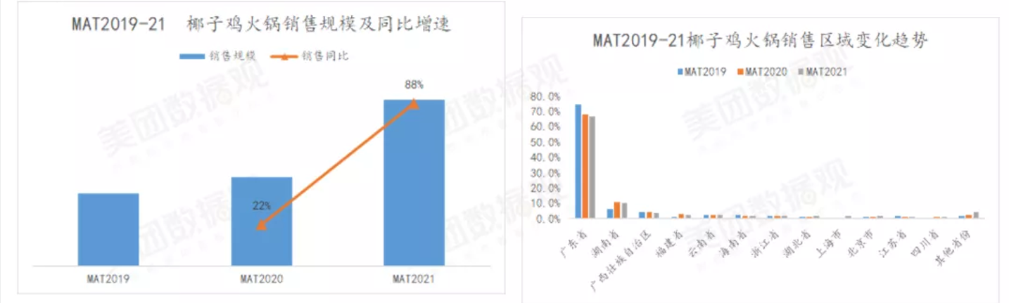 2021年中国火锅十大品牌排行榜新鲜出炉啦！普通玩家还有机会吗？