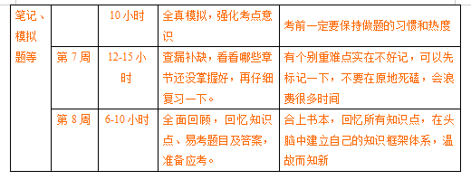 新祥旭：四川大学设计学674中外设计史（含工艺美术史）考研规划