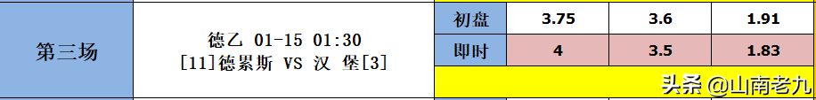 德累斯顿vs汉堡前瞻(22004期胜负彩分析：布赖顿VS水晶宫，多特VS弗赖堡)