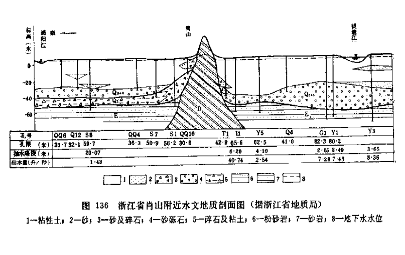 「找水经验」南方冲积平原地区，如何寻找地下水？