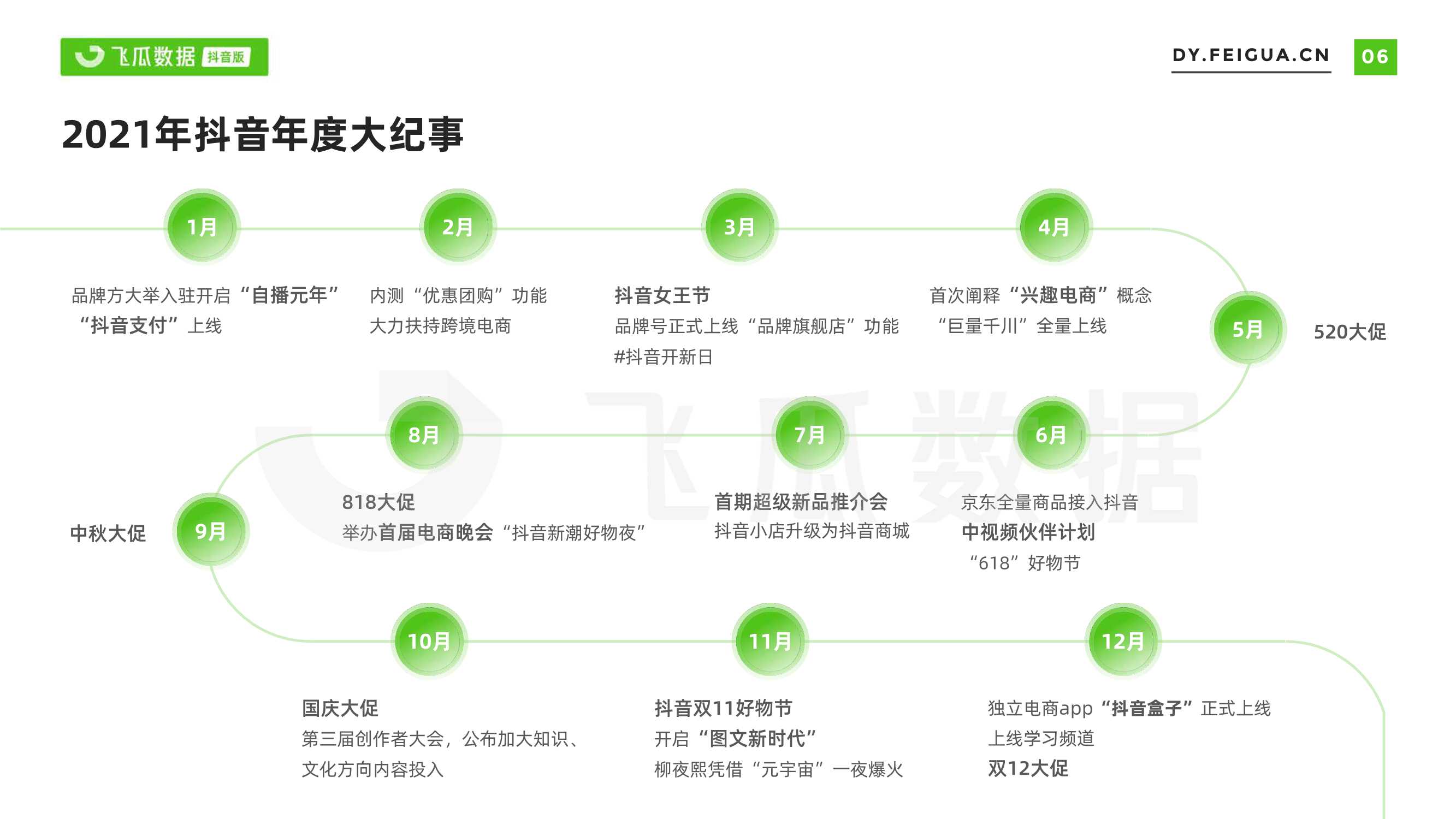 2021年短视频及直播营销年度报告（飞瓜数据）