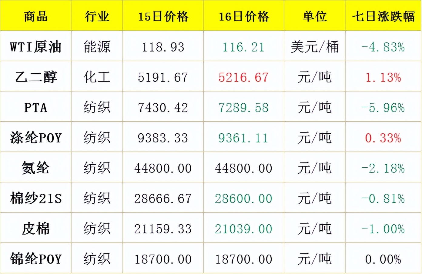 无印良品在中国开始“送外卖”了 / H&M集团第二财季收入高于预期