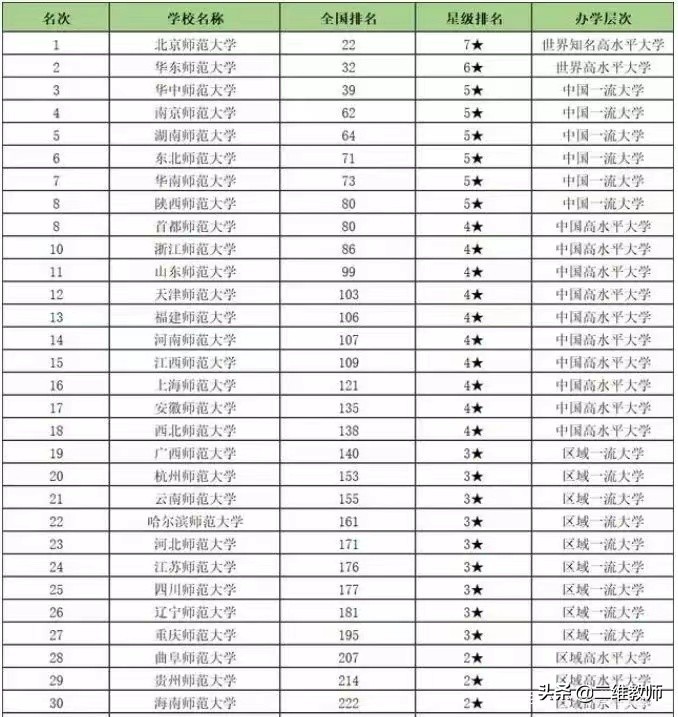 杭州师范大学什么档次（杭州师范大学是最好的大学）-第12张图片-昕阳网