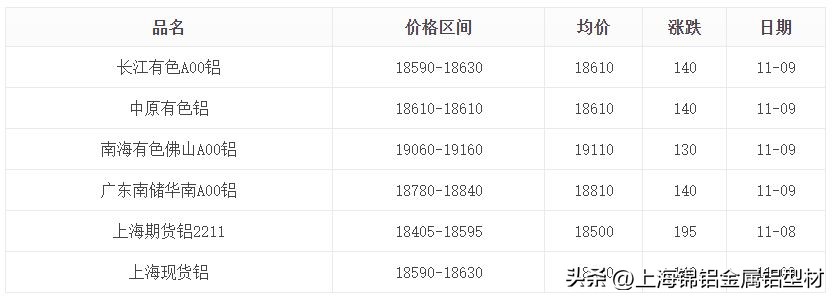 南海今日铝价格「南海灵通价格今日铝价大沥铝材网」