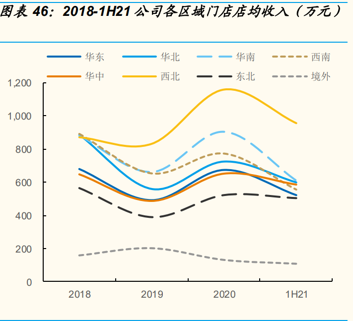 钻石珠宝行业之迪阿股份研究报告：品牌势能为基，拓店助力增长