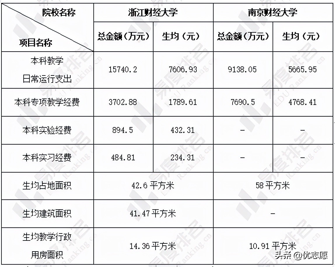 浙江财经大学和南京财经大学本科学科实力不相上下