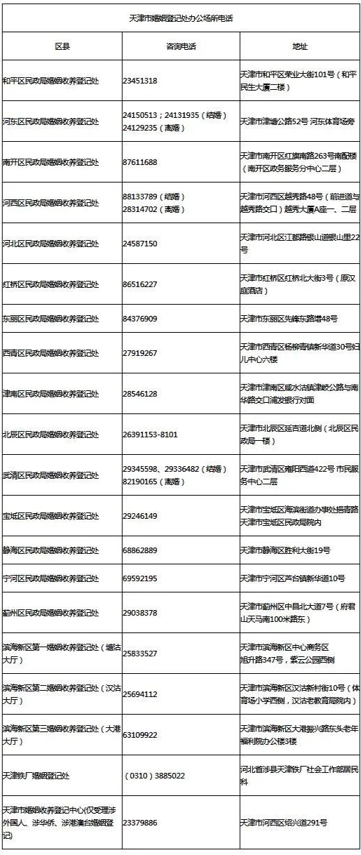 天津燃气客服电话96655（天津燃气24小时维修电话）-第31张图片-科灵网