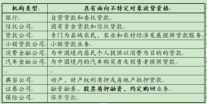 民间借贷研究：职业放贷人的本质特征和判断