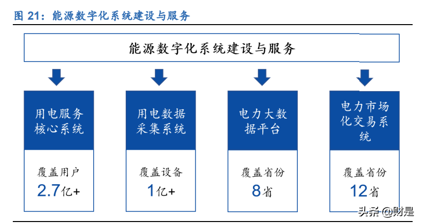 朗新科技研究报告：聚焦能源数字化，喜迎发展新机遇