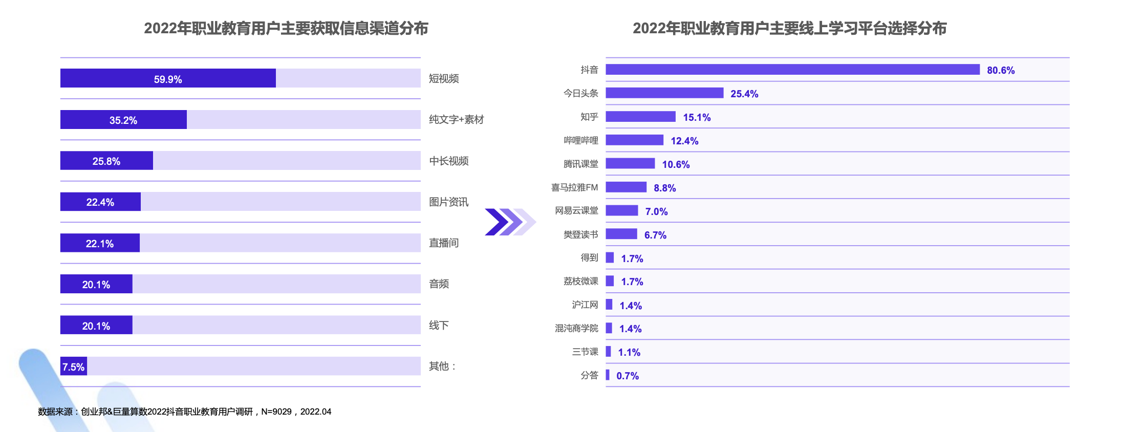 抖音职教兴趣用户增长超40%，短视频+直播成为用户互动型学习阵地