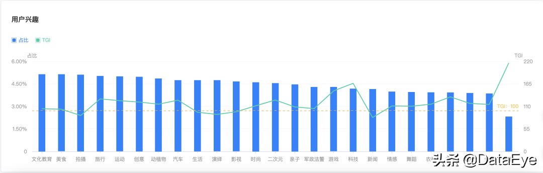 莉莉丝这款4年没有回本的游戏(腾讯天美攒了4年的“大招”，对比阿里、网易、莉莉丝数据如何？)