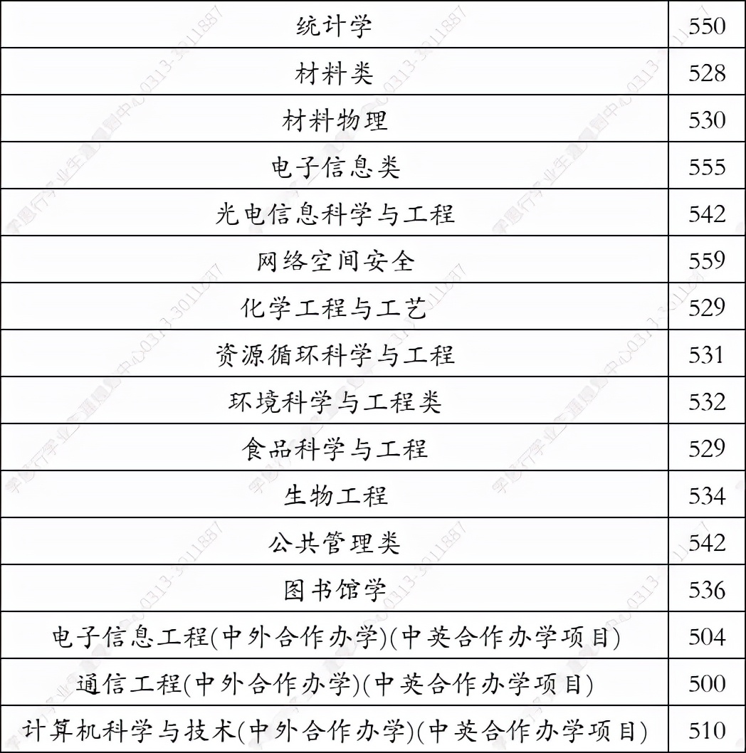 福建师范大学2021年在河北录取分数线（学思行线上高考志愿填报）