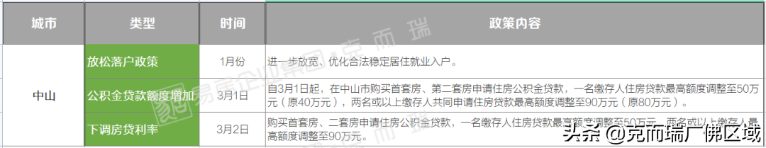 湛江房地产公司实力榜（暴跌！8城楼市晒出同比？2022年1-3月泛粤西北房企榜公布）