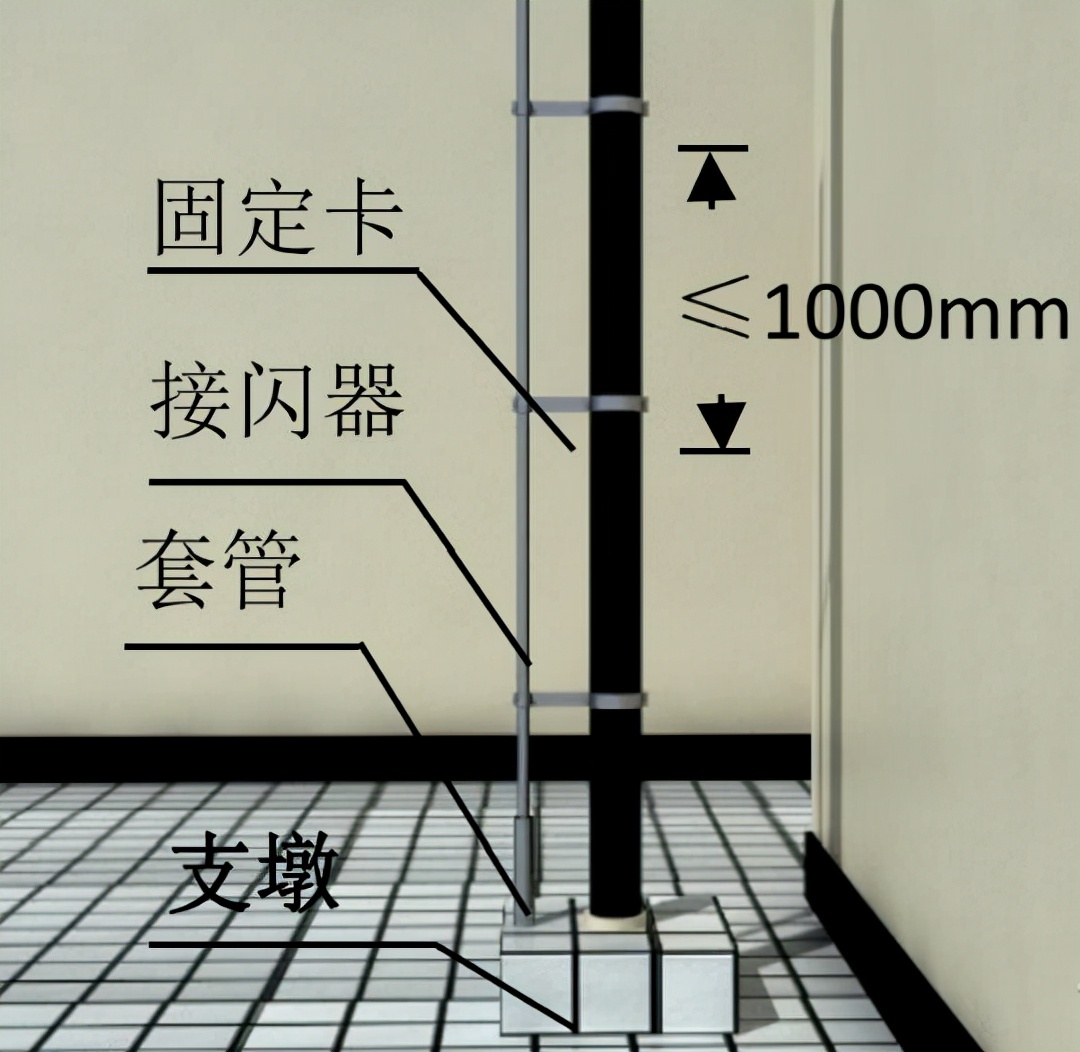 建筑给排水工程屋面、屋顶水箱间、楼层工序控制要点