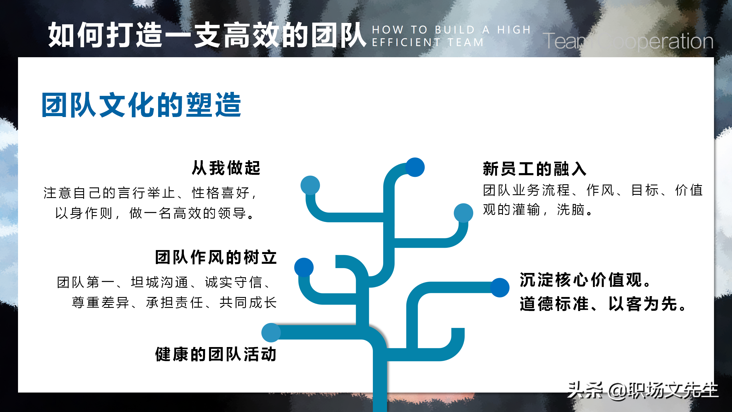 如何打造一支高效的团队？39页团队建设与管理培训，团队的力量