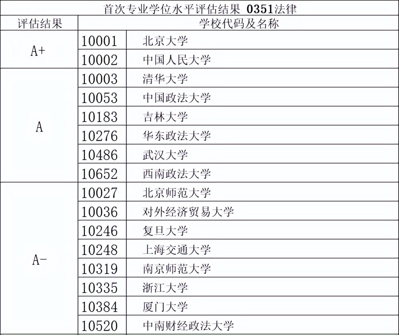 法学全国学校排名（法学专业学校全国排名）-第2张图片-科灵网