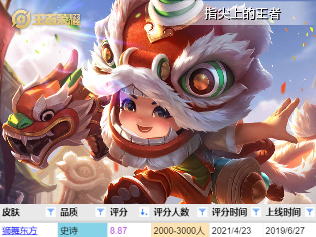 鲁班七号皮肤测评，瑞焰只排第二，乒乓球遗憾垫底，哪个是真神？