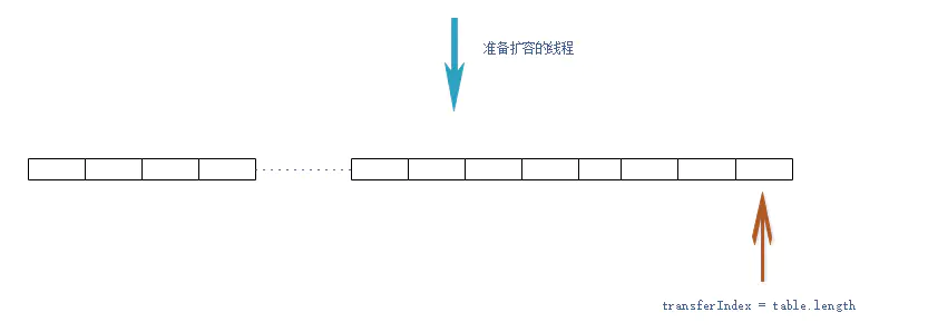 多线程高并发编程(10) -- ConcurrentHashMap源码分析