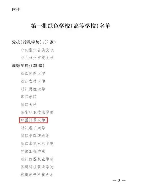 首批！中国计量大学荣获“浙江省绿色学校（高等学校）”称号