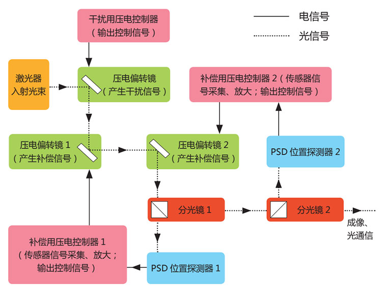 压电陶瓷