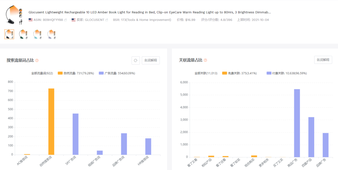 「亚马逊」全面透视优秀竞品广告打法的绝学