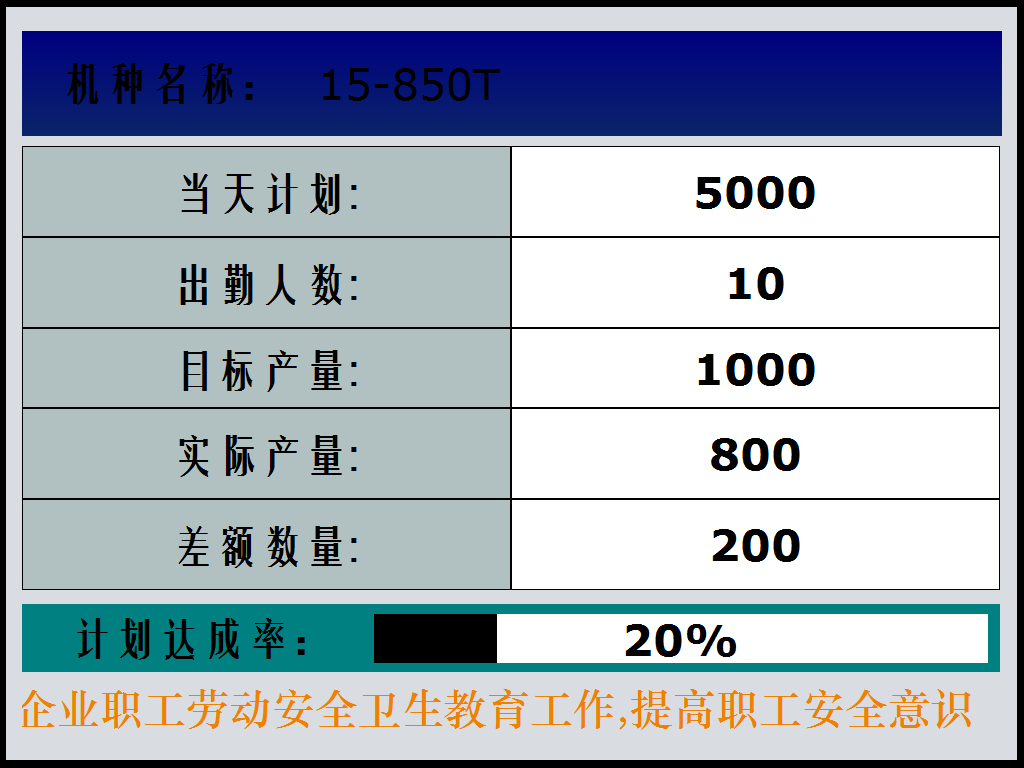 生产电子看板、生产电子看板管理系统 清晰明了