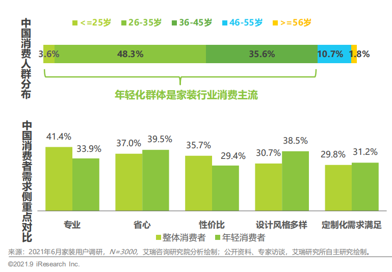 新定义整装公司：一站式全屋定制装修解决方案