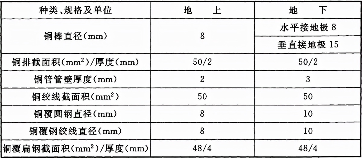 电气装置安装工程 接地装置施工及验收规范 GB 50169-2016