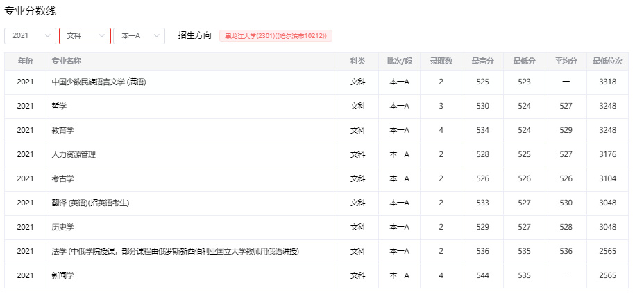 黑龍江大學：為啥沒有進入211工程？被另外一所高校搶去了