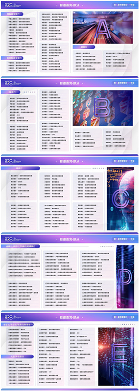 FCS 2022第五届中国银行CIO峰会正式启动！邀您一同迈向黄金年代