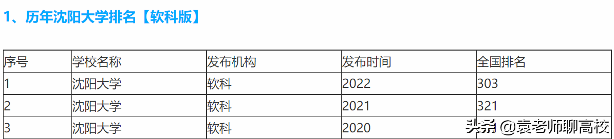 长春大学和沈阳大学，东北两所以省会命名的二本大学，哪个更强？
