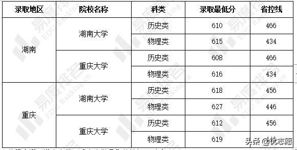 重慶大學物理學院湖南大學和重慶大學誰的本科教學質量更好