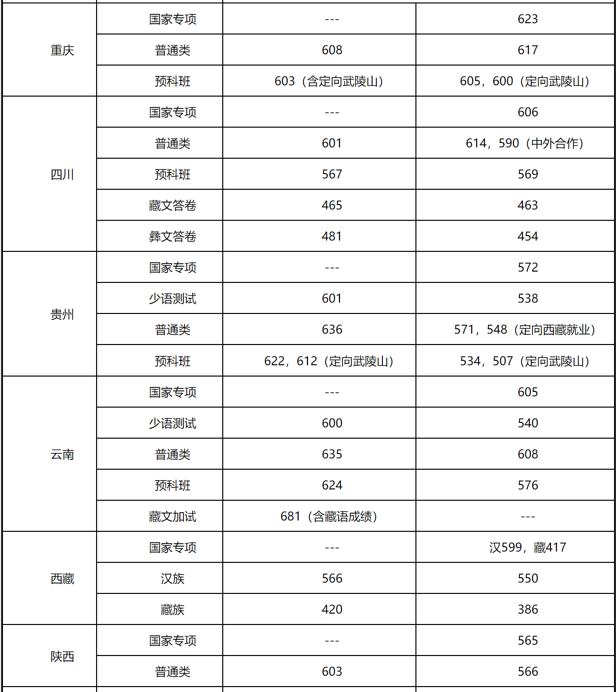 39所985大学中，哪一所才是实力最弱的？