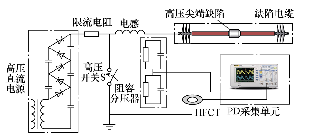四川大学专家提出精度更高的电缆局部放电定位方法，抗噪能力好