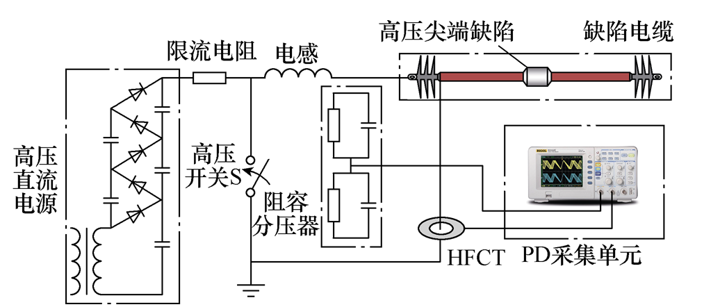 四川大學(xué)專家提出精度更高的電纜局部放電定位方法，抗噪能力好