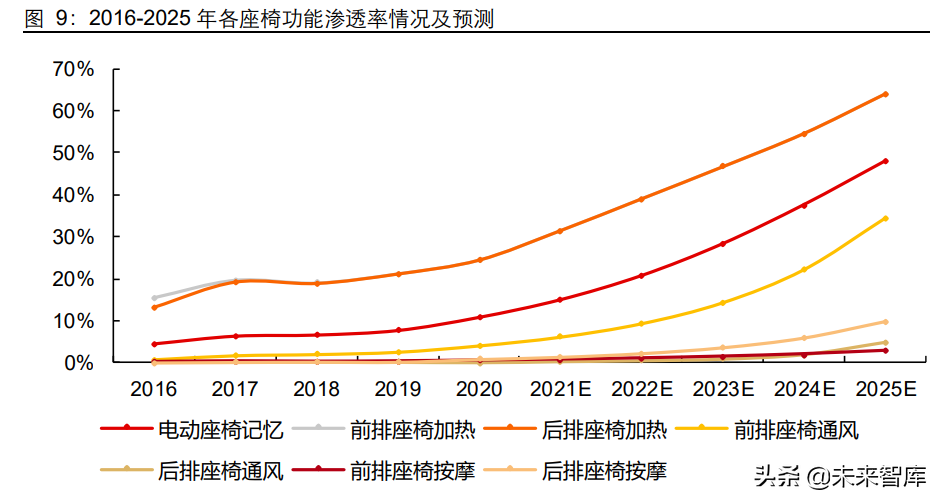 座椅行业深度报告：千亿赛道，国产替代正当时