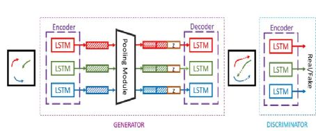 一文读懂自动驾驶在人车交互下的行人轨迹预测方法